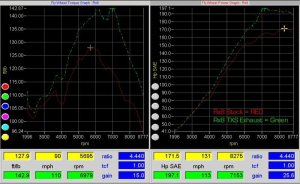 Mazda RX-8 Performance Exhaust - Turbo XS - Cat Back - `04-`11